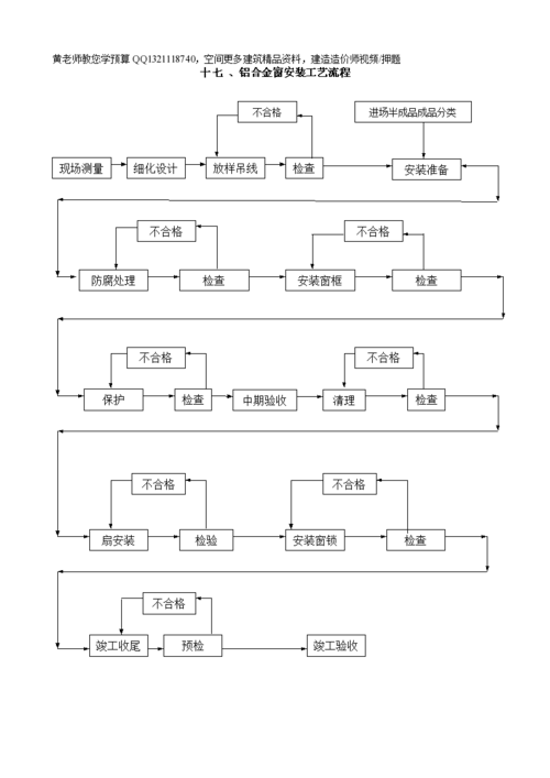 管道安装工艺流程图及安装布置详解
